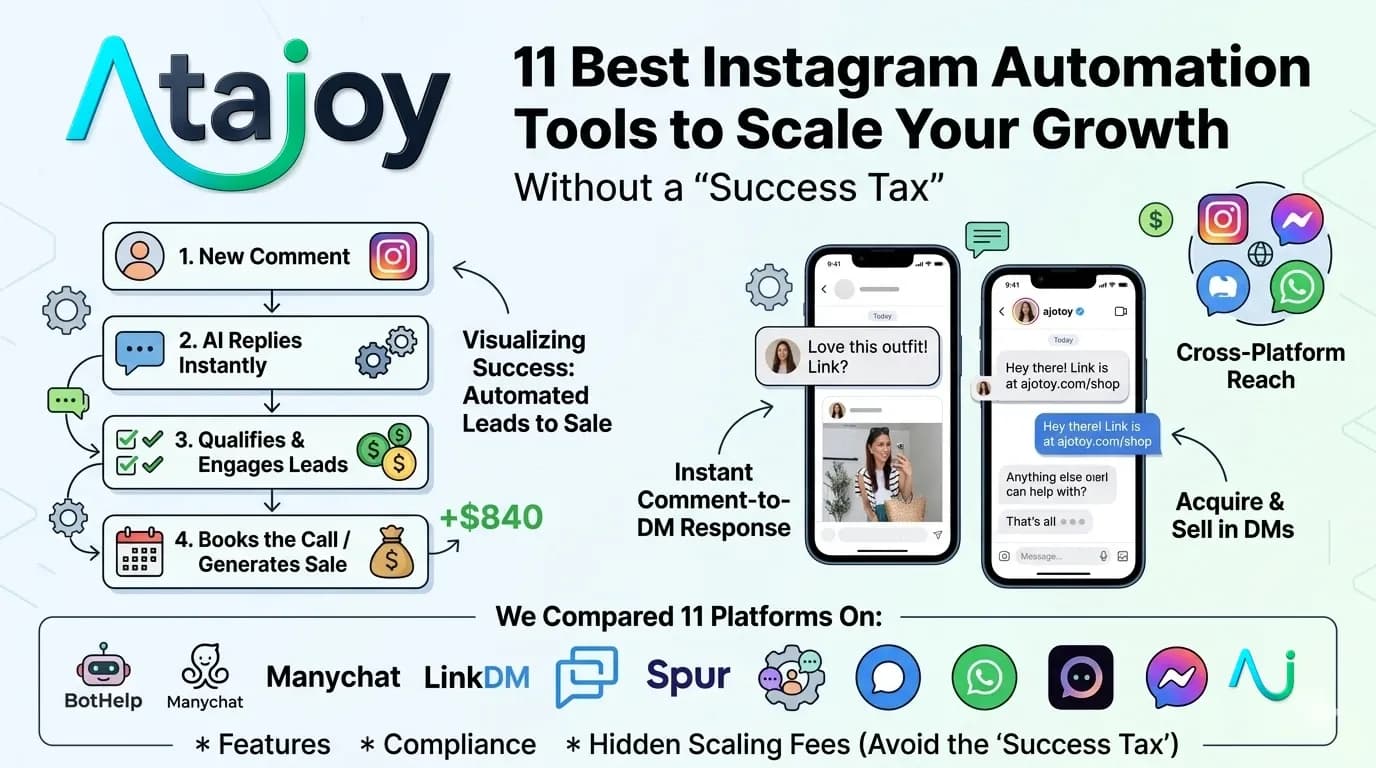 11 Best Instagram Automation Tools.webp